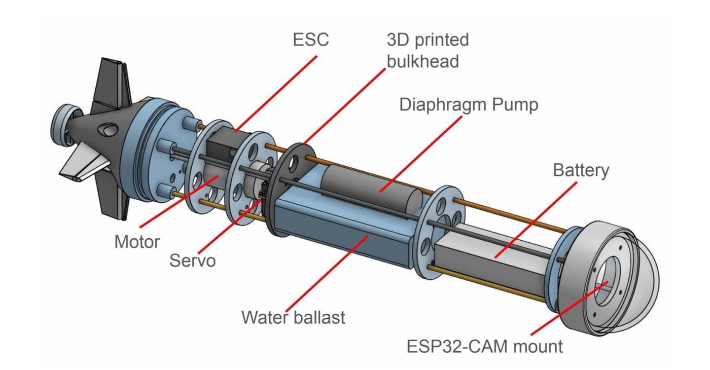 Labeled CAD render of Matthew's modular autonomous underwater vehicle