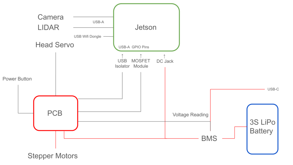 Sn.AI.l electrical system overview diagram